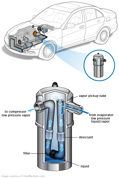See P197B repair manual